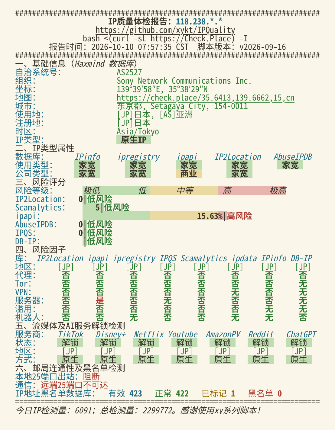 IP 体检报告